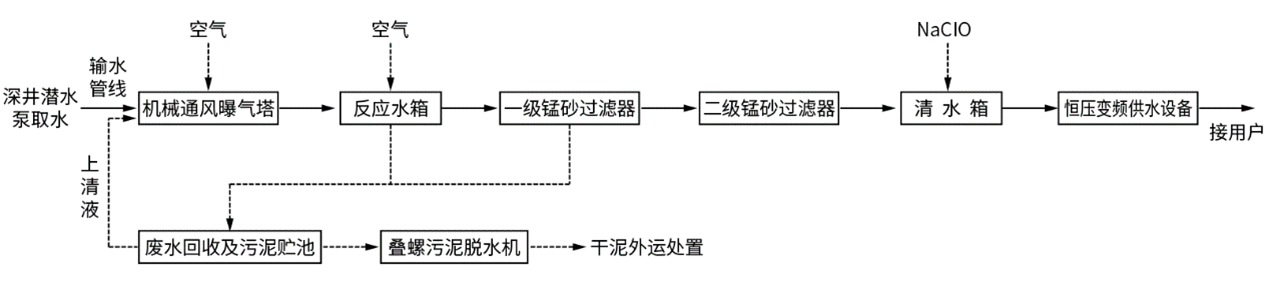 凯时登录入口(中国游)官方网站