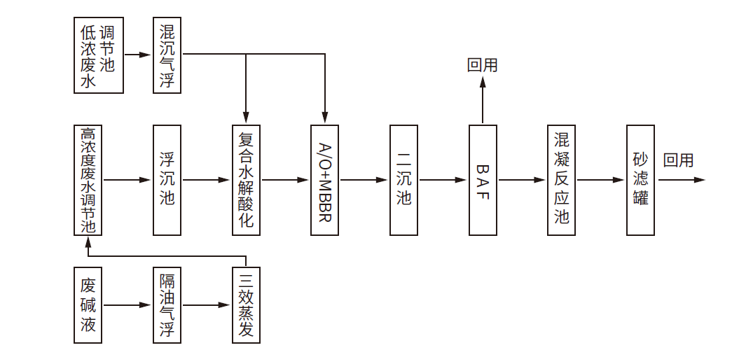 凯时登录入口(中国游)官方网站