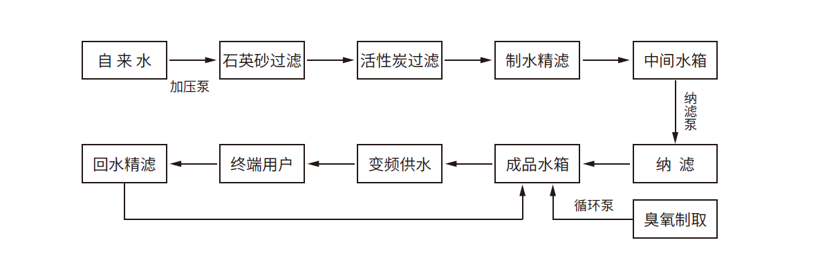 凯时登录入口(中国游)官方网站